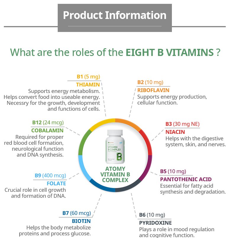 New Atomy Vitamin B Complex Energy And Metabolism