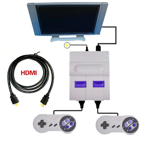 Retro HDMI TV Mini Console Double Joystics Preloaded 800+ SNES Games