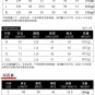 Human Muscle Organ Print Hoodies Coat Woman Comic Tops Printed Halloween Costume PQ101-389