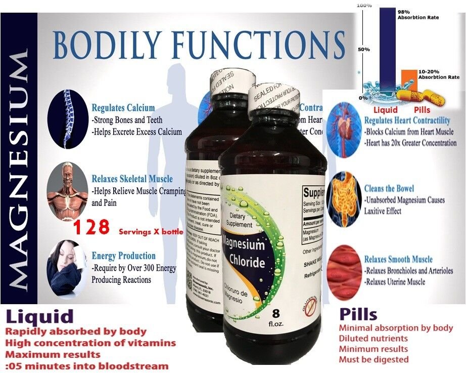 Cloruro de Magnesio Magnesium Chloride liquid concentrate high