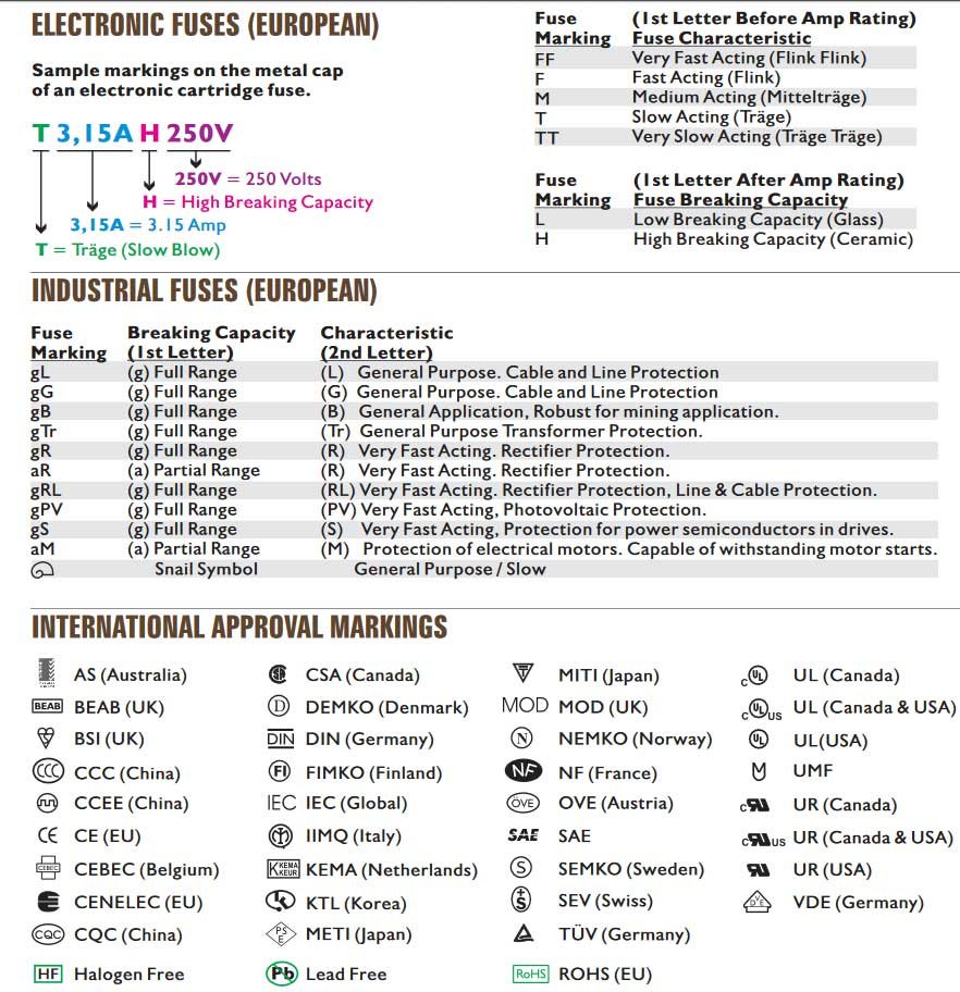 Fuse 6B5 B5A (6Б5 Б5А) 220-250V 5A, USSR
