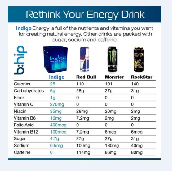 INDIGO: amino energy drink first formula for clean body + whight loss ...