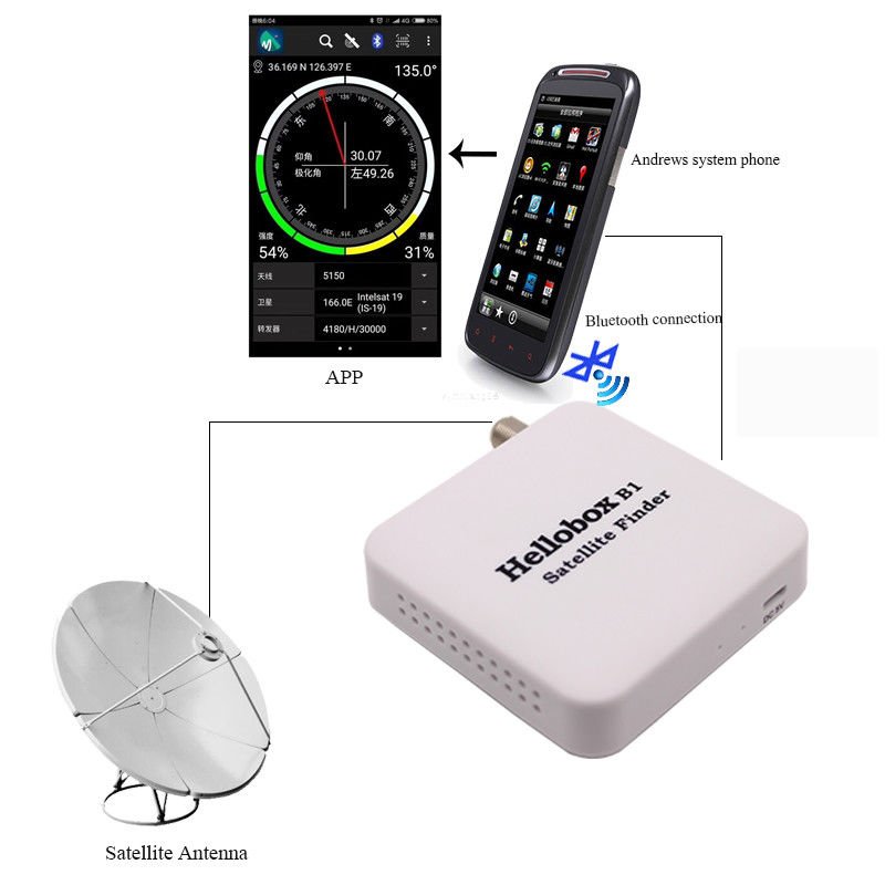 HELLOBOX B1 Bluetooth Satellite Finder With Android System APP For