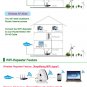 Wireless WiFi Repeater Signal Amplifier 802.11N/B/G Wi-fi Range Extander 300Mbps