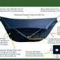 Hammock Bliss Sky Tent 2 A Revolutionary Person Waterproof and Bug Proof Hanging