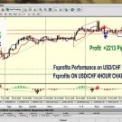 PROFESSIONAL FOREX TRADING INDICATOR FOR METATRADER 4