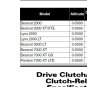 2017 Arctic Cat Bearcat / Lynx 2000 3000 7000 Snowmobile Service Manual CD