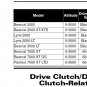 2016 Arctic Cat Bearcat / Lynx / Pantera Snowmobiles Service Manual CD