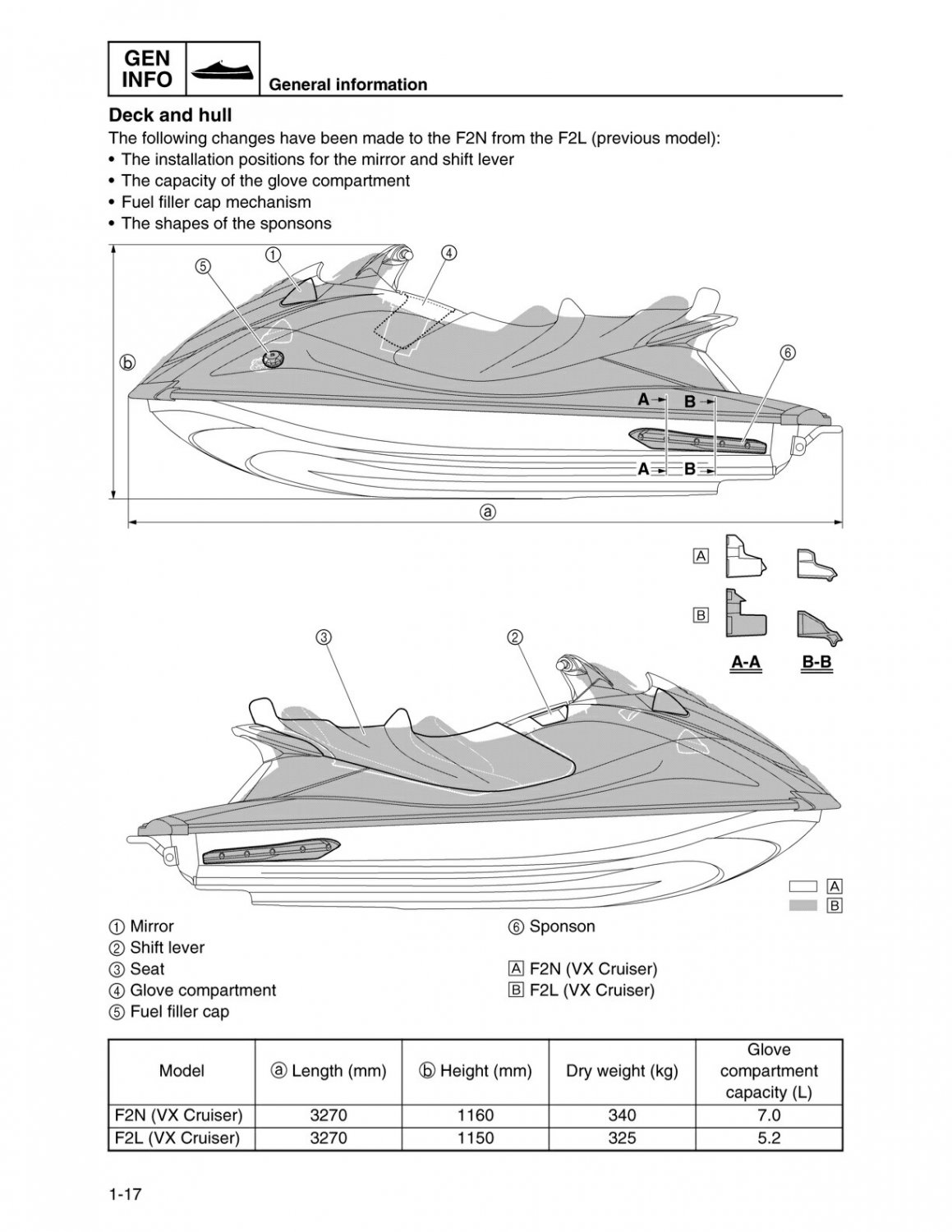 Yamaha VX Sport / Deluxe / Cruiser V1 / V1 Sport Jet Service Repair