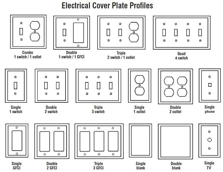 Jumbo Switch Plate Covers made w/Mackenzie-Childs Courtly & Parchment Check