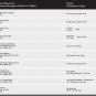 Head-To-Toe Total Body Protection Package: NBC (Nuclear/Biological/Chemical)