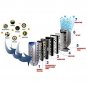 Air Purifier and Ioniser Multiple Technologies NaturoPure PM380