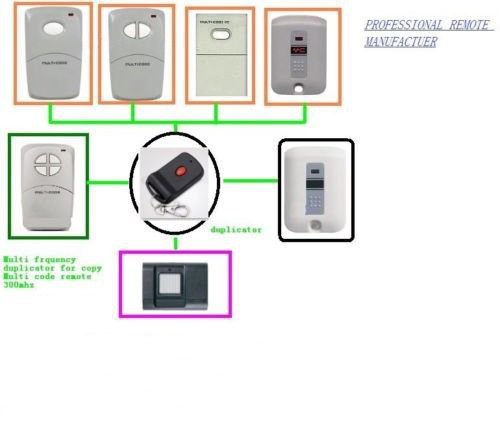 Linear/MultiCode Gate Remote Control Opener 300MHz 1089/4140/3070/3060/8911/4120