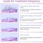 Laser IPL Permanent Hair Removal Machine Face Body Painless Shaving Epilator Kit