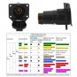 7 Pin Round Trailer Plug 7 Way Blade Socket Adapter Connector for Caravan Towbar