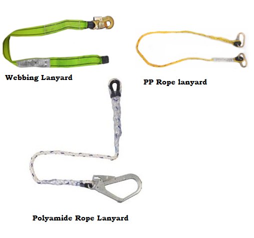 Lanyards