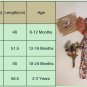 NWT Baby Girls Floral Ruffle Romper Overalls Jumpsuit Outfit 18 M 2T 3T