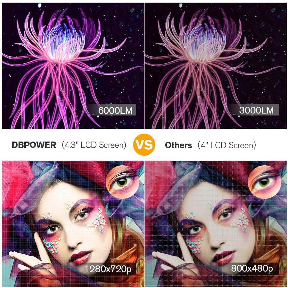 DBPOWER L21 Android LCD Video Projector with Carrying Case (Screen size