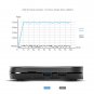 MECOOL KM9 Pro 4K Ultra HD Smart Android 9.0 Amlogic S905X2 TV Box, 2GB+16GB (AU Plug)