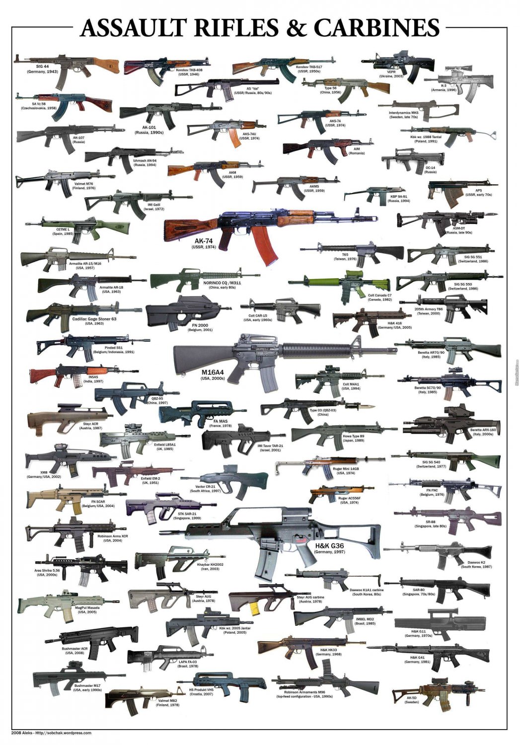 Assault Rifles and Carbines Chart  18"x28" (45cm/70cm) Poster