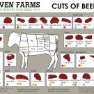 Cuts of Beef Chart  18"x28" (45cm/70cm) Poster