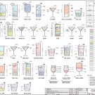 Different kinds of alcoholic drinks Chart  18"x28" (45cm/70cm) Poster