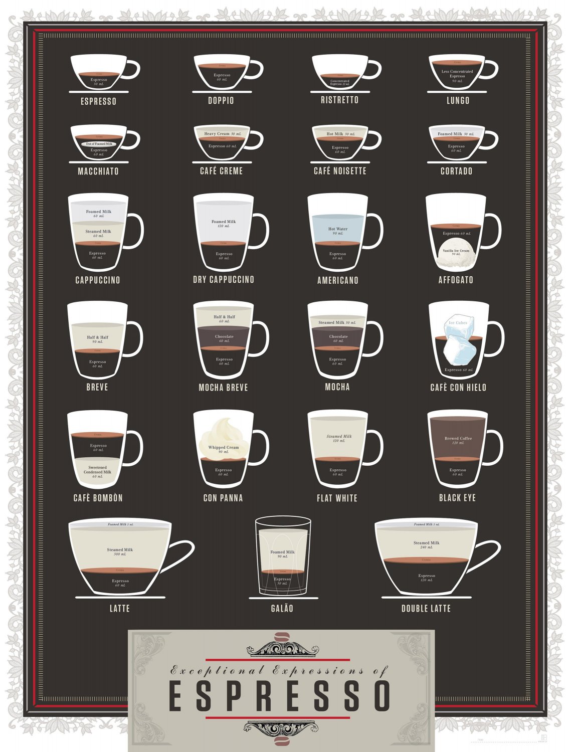 Exceptional Expressions of Espresso coffee Chart  18"x28" (45cm/70cm) Poster