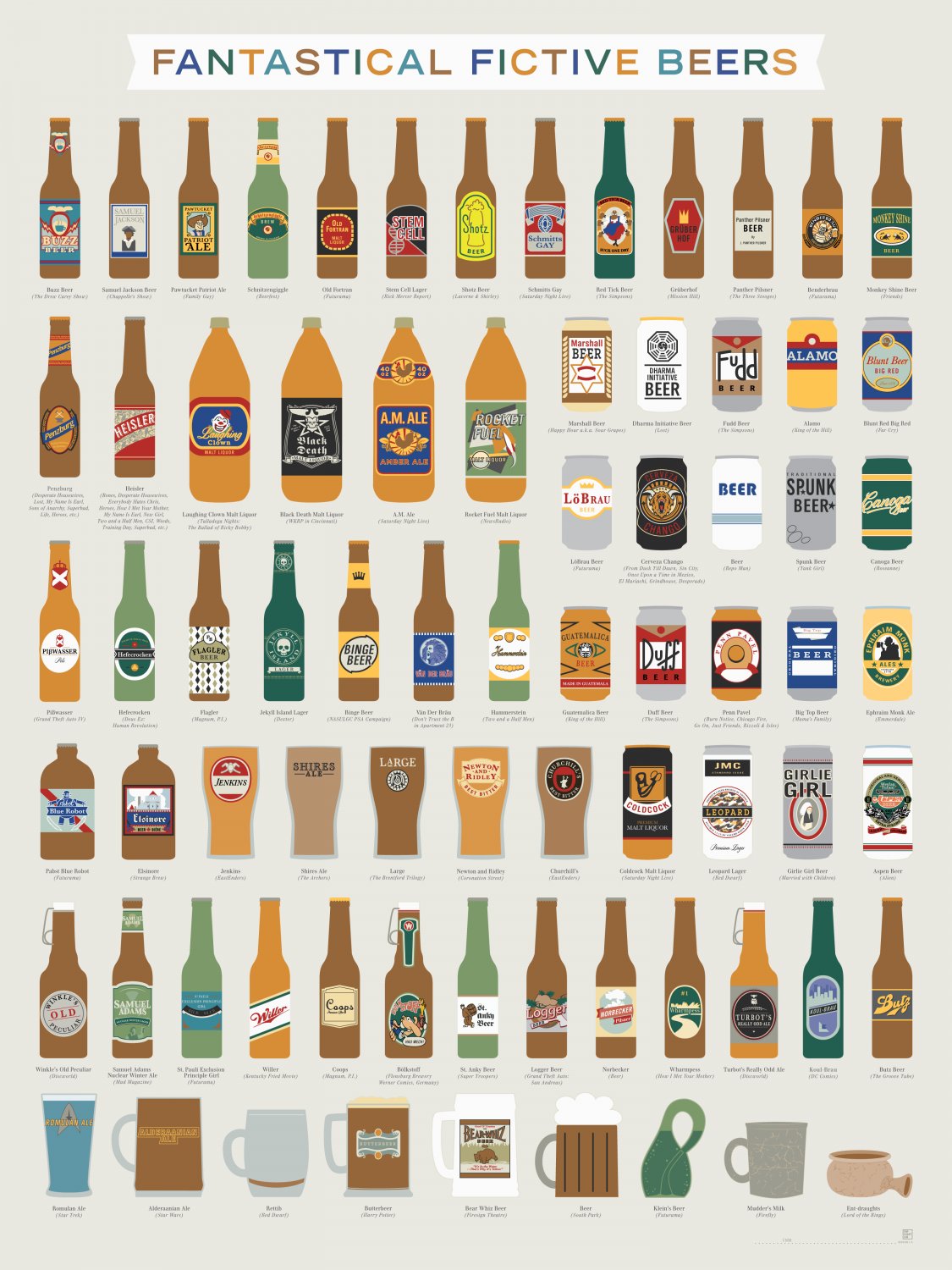 Fantastical Fictive Beers Chart  18"x28" (45cm/70cm) Poster