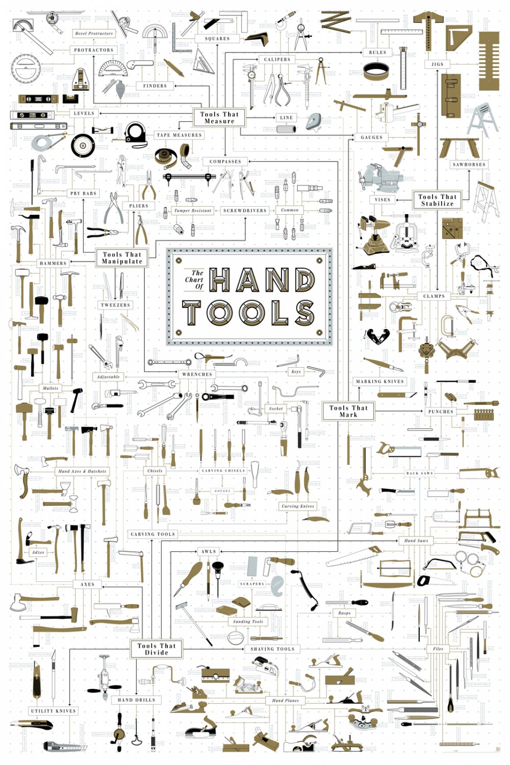 Hand Tools Chart  18"x28" (45cm/70cm) Poster
