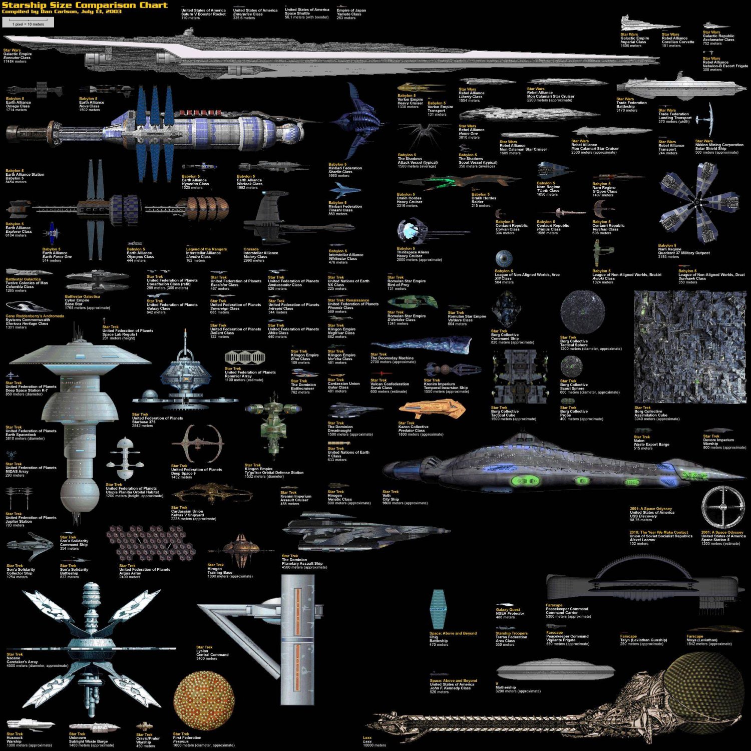 Starship Size Comparison Chart 18"x28" (45cm/70cm) Poster