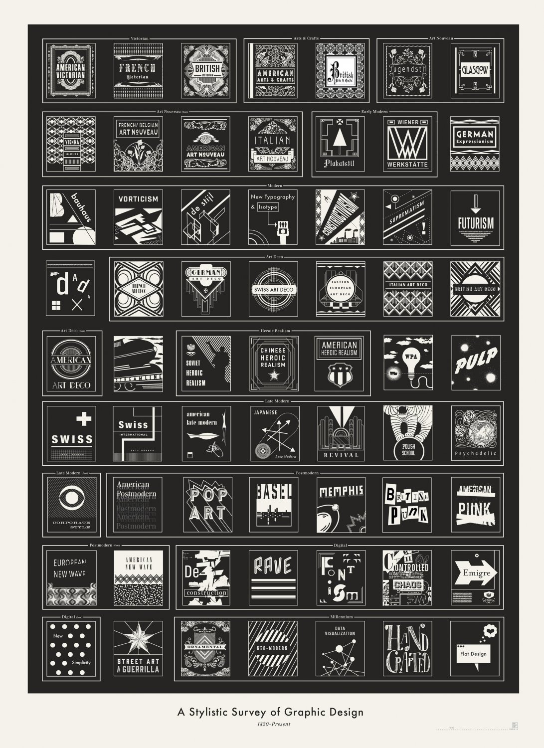 Stylistic Survey of Graphic Design Chart  18"x28" (45cm/70cm) Poster