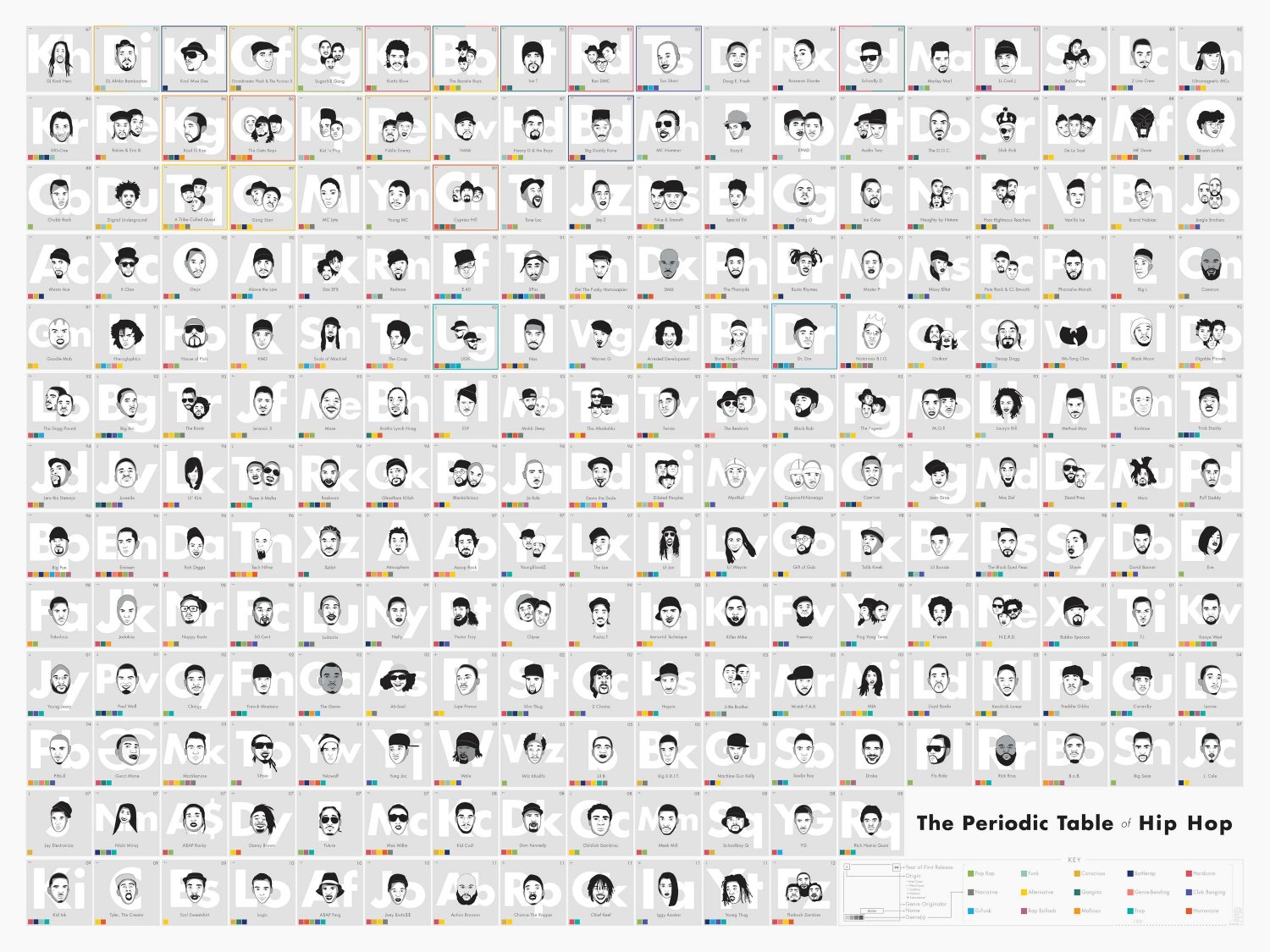The Periodic Table Hip Hop Chart 18"x28" (45cm/70cm) Poster