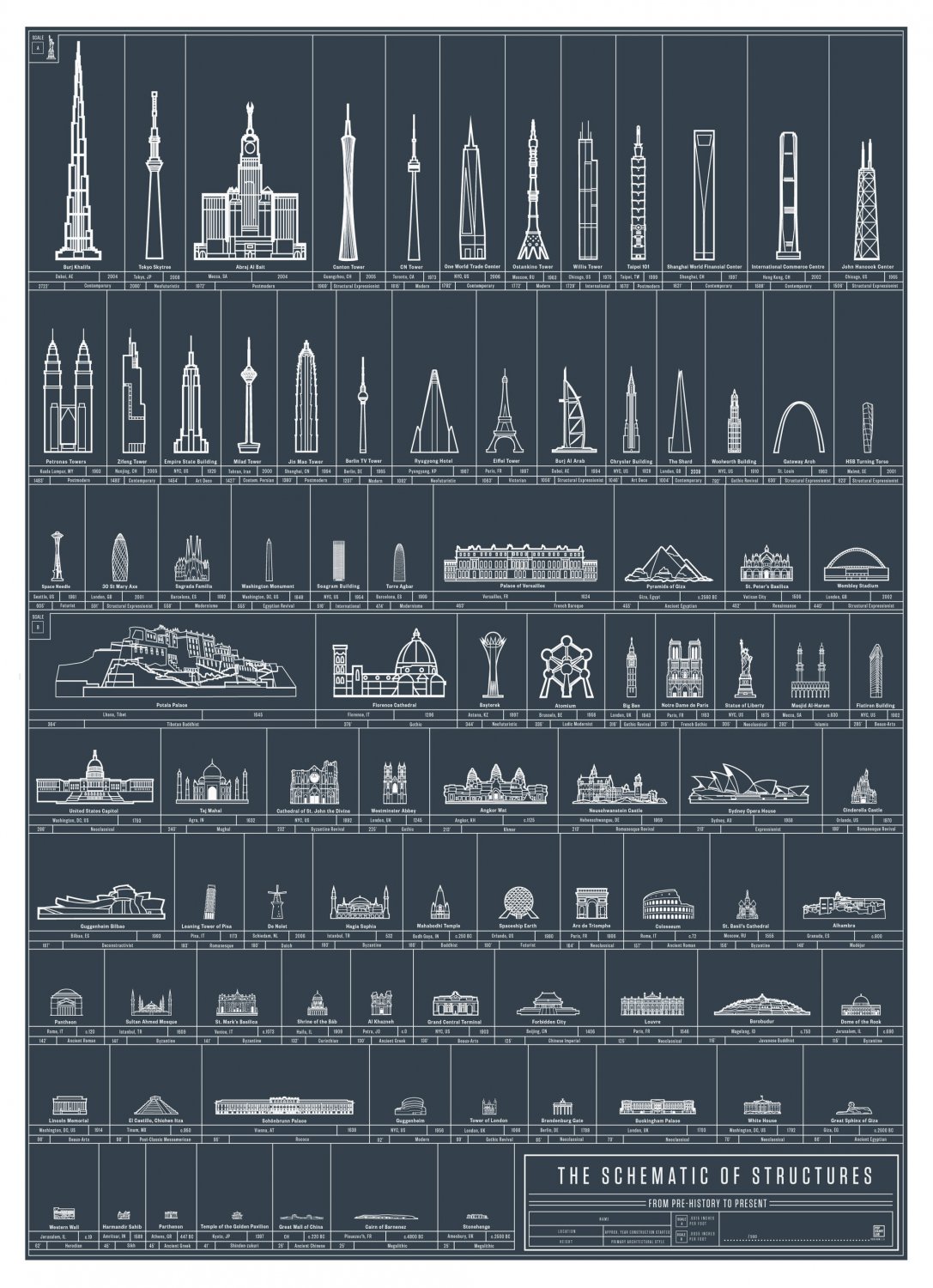 The Schematic of Structures Chart 18"x28" (45cm/70cm) Poster