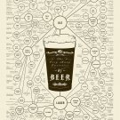 The very many varieties of Beer Chart  18"x28" (45cm/70cm) Poster
