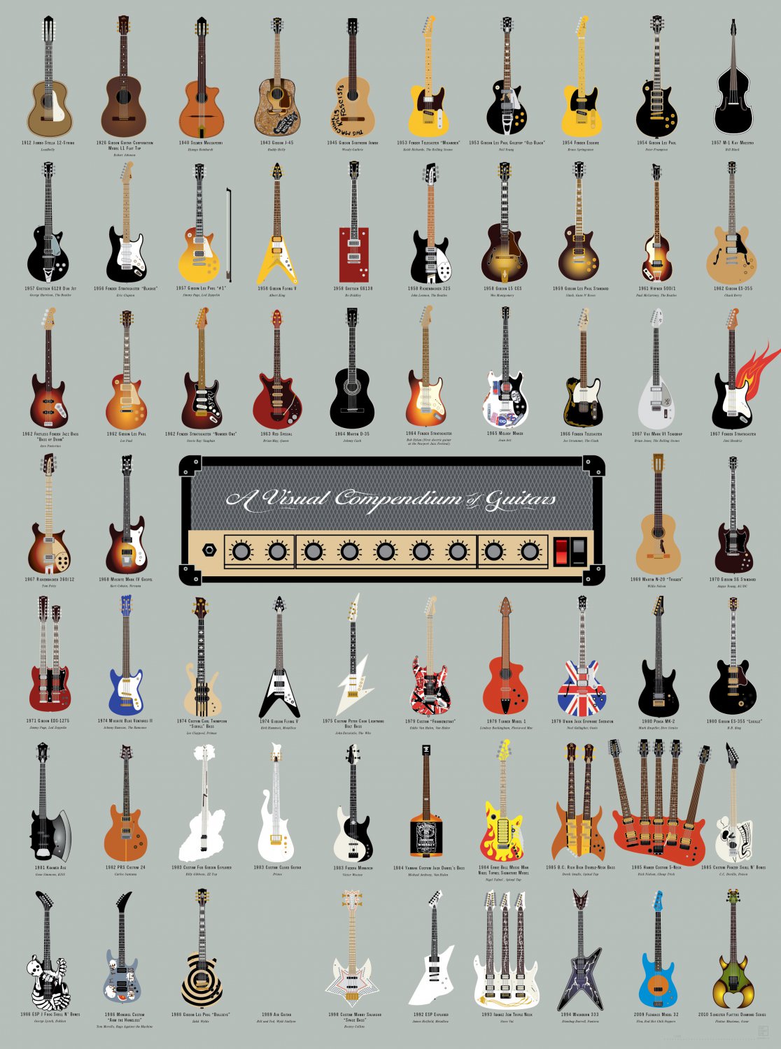Visual Compendium Of Guitars Chart 18x28 45cm70cm Poster 
