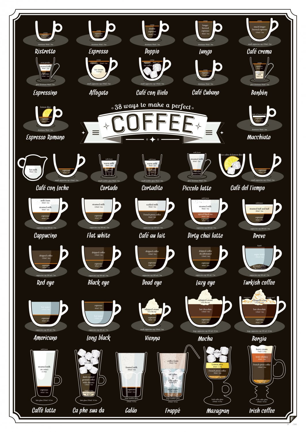 38 ways to make a perfect Coffee Chart 18"x28" (45cm/70cm) Canvas Print