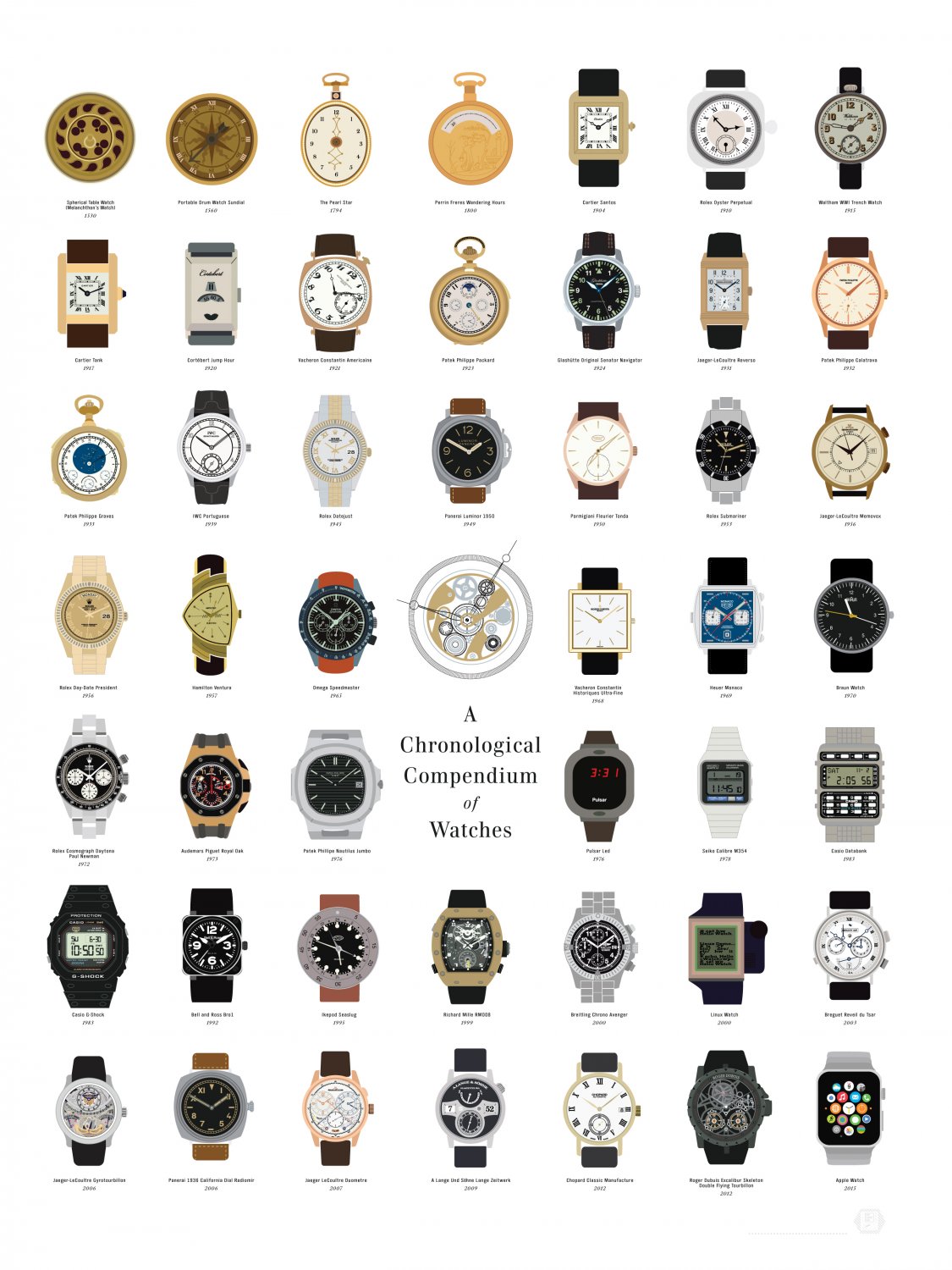 Chronological Compendium of Watches Chart 18"x28" (45cm/70cm) Canvas Print