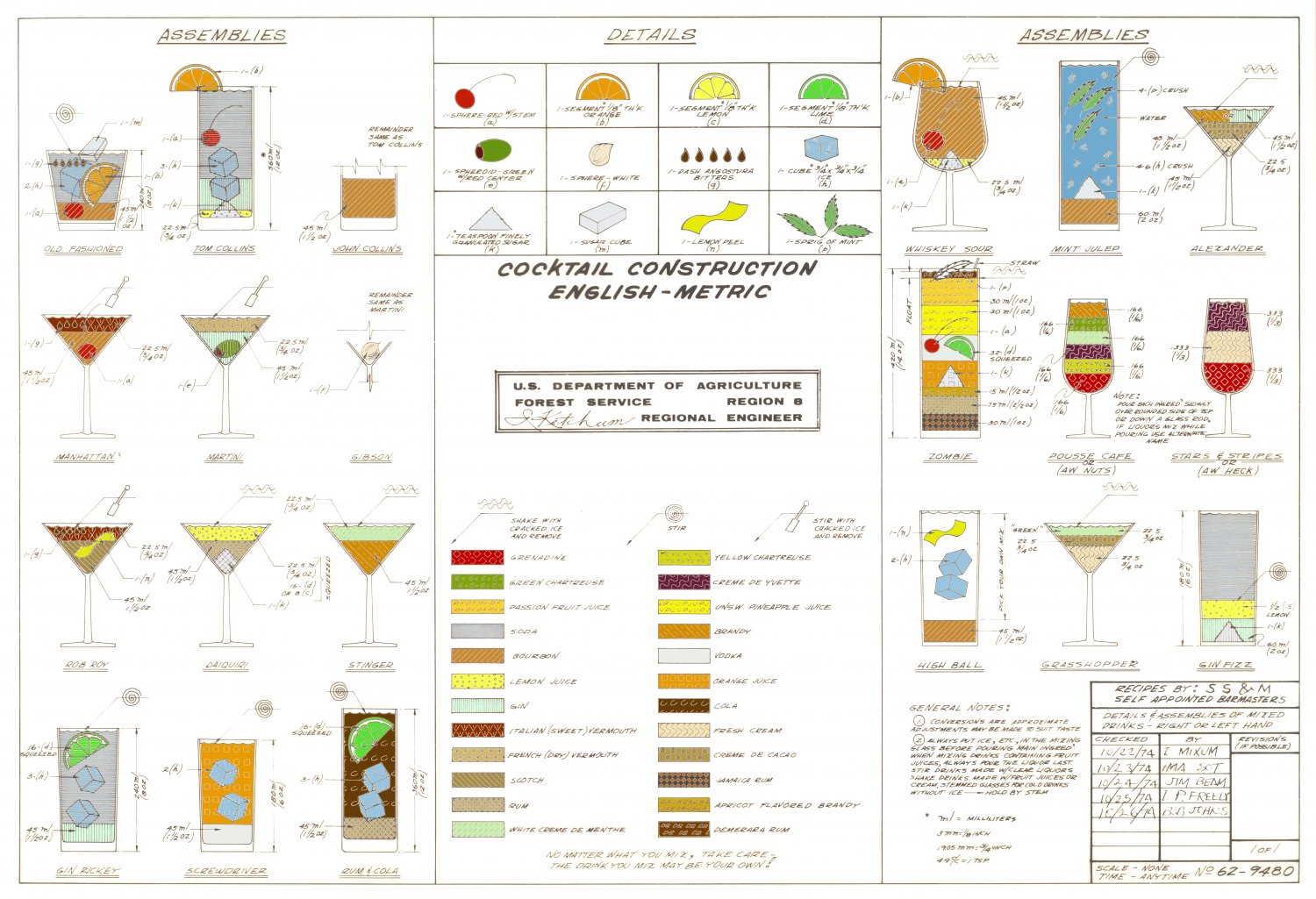 Cocktail Construction Chart 18"x28" (45cm/70cm) Canvas Print