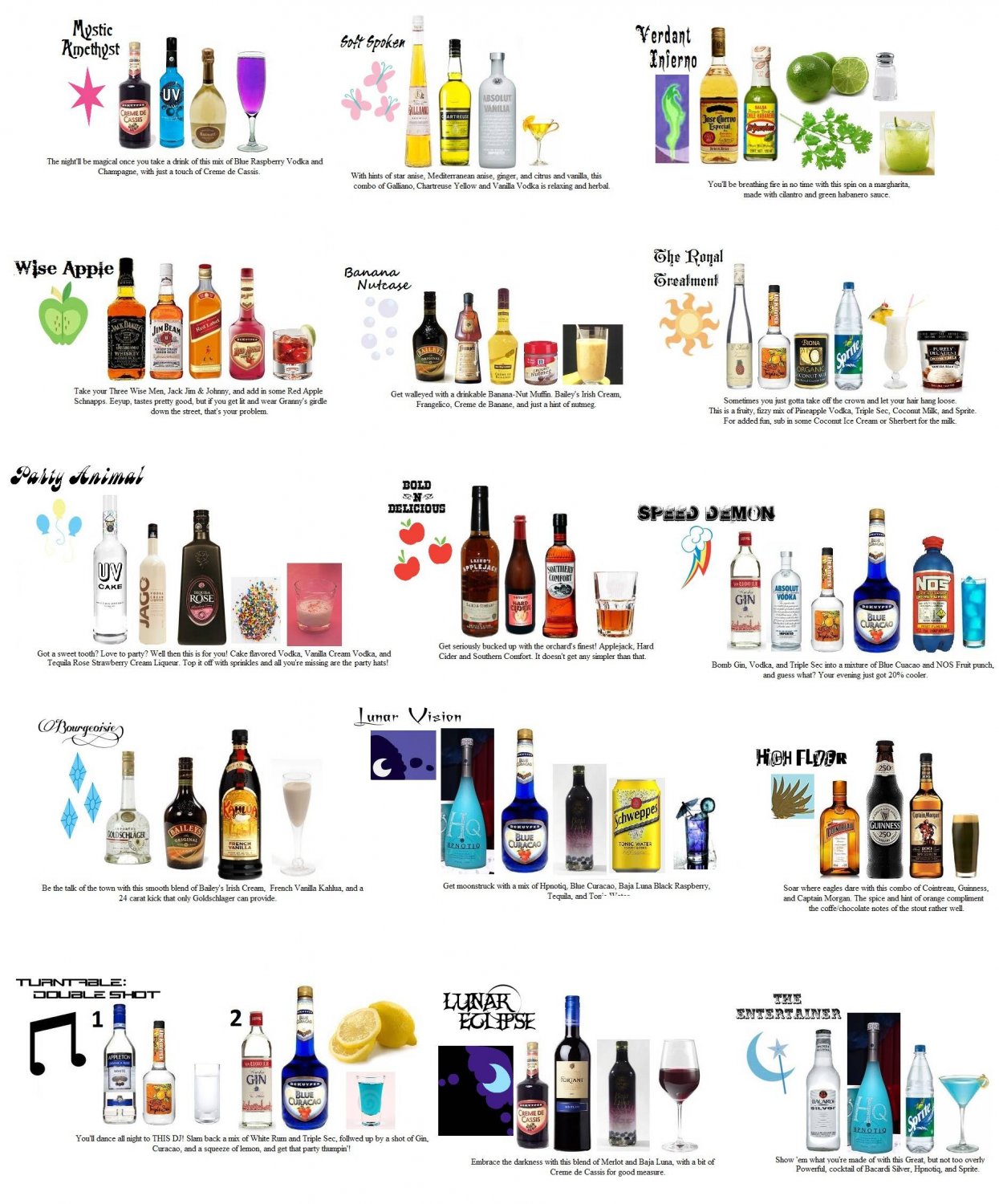 Different Kinds of Alcoholic Beverages Chart 18 quot x28 quot (45cm/70cm) Canvas