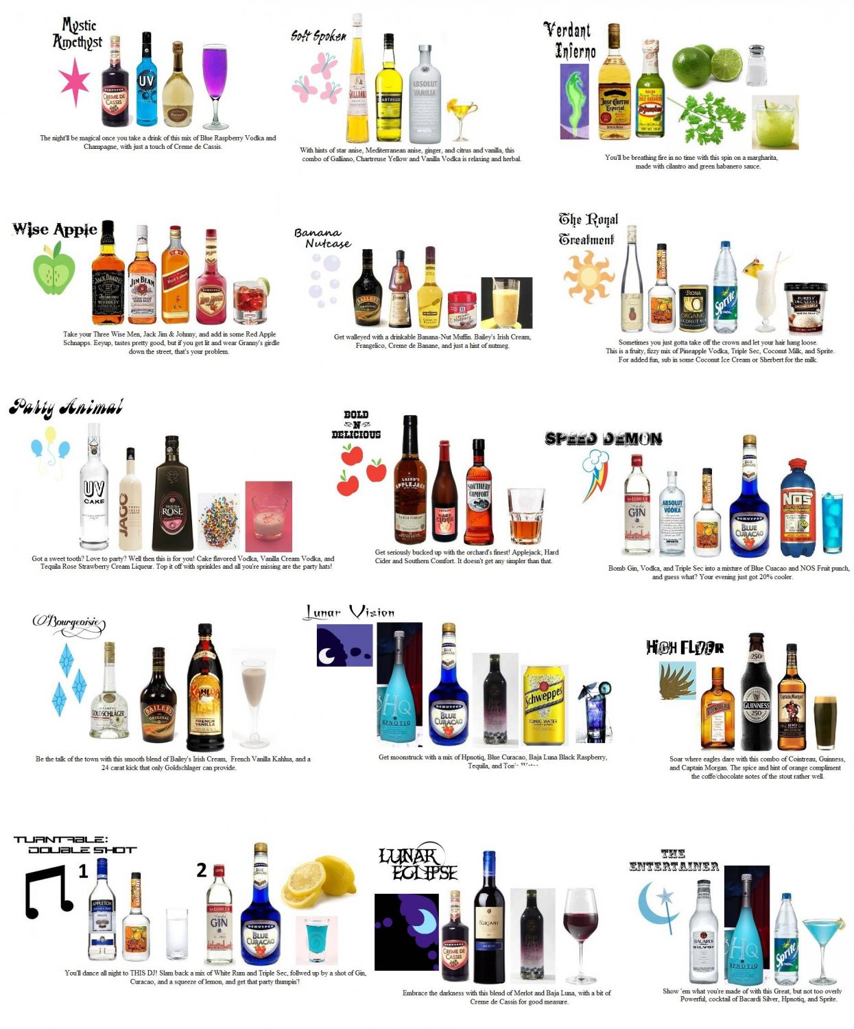 Different Kinds of Alcoholic Beverages Chart 18"x28" (45cm/70cm) Canvas