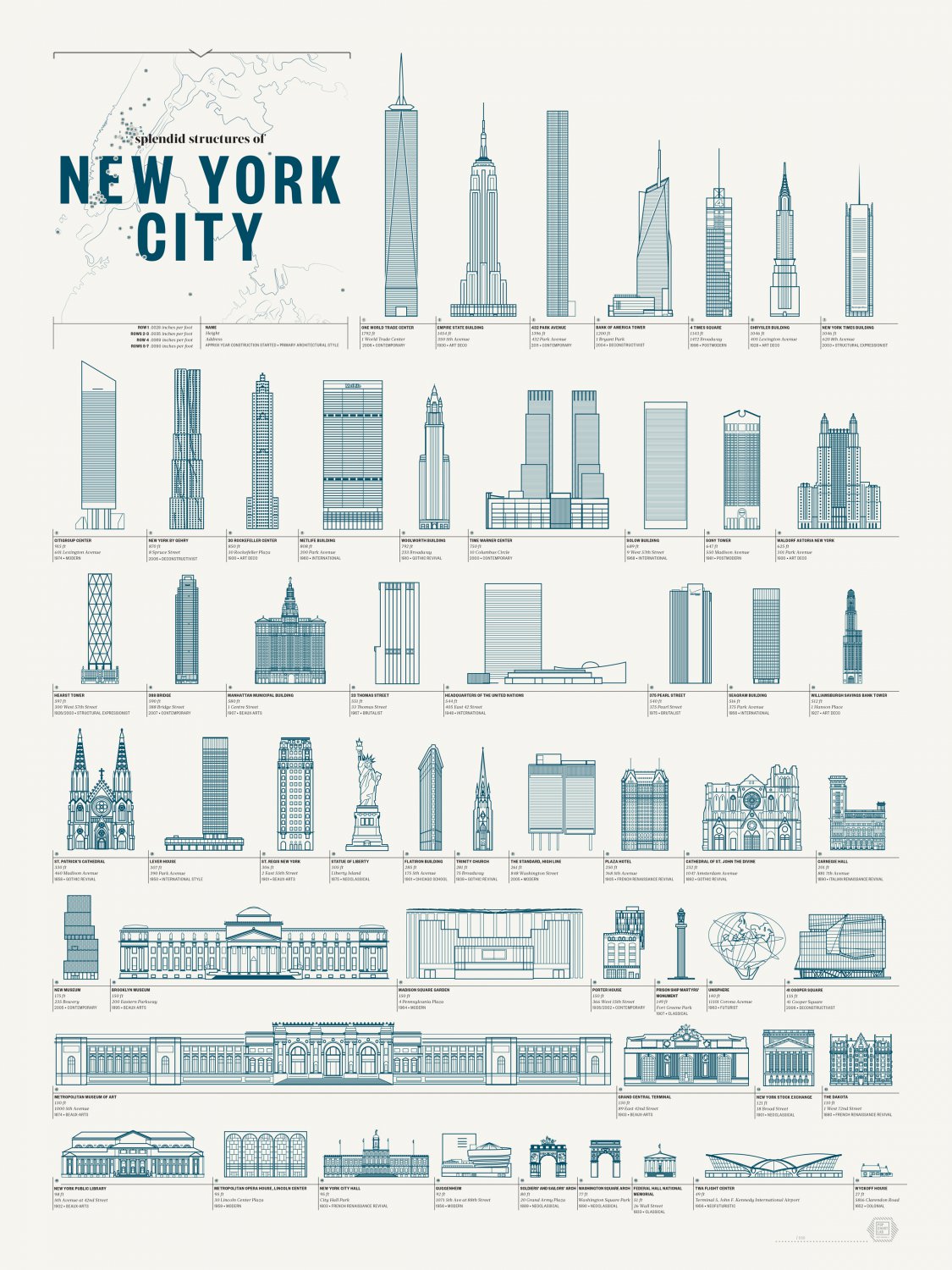 New York Buildings Chart 18"x28" (45cm/70cm) Canvas Print