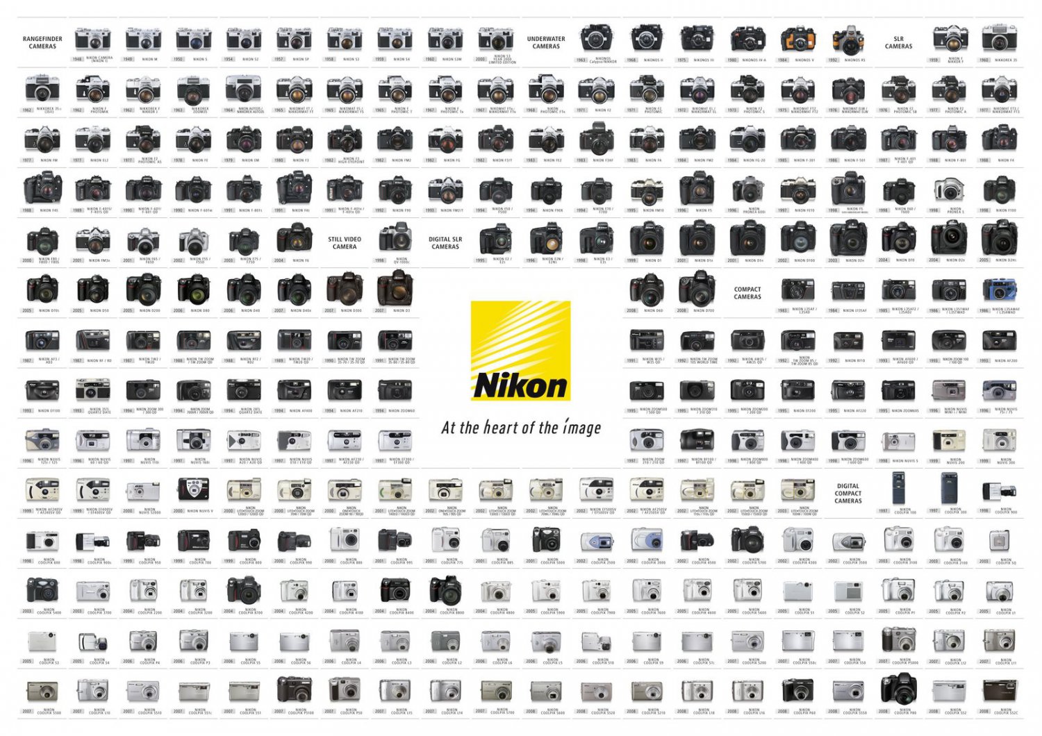 Nikon Cameras Chart 18"x28" (45cm/70cm) Canvas Print