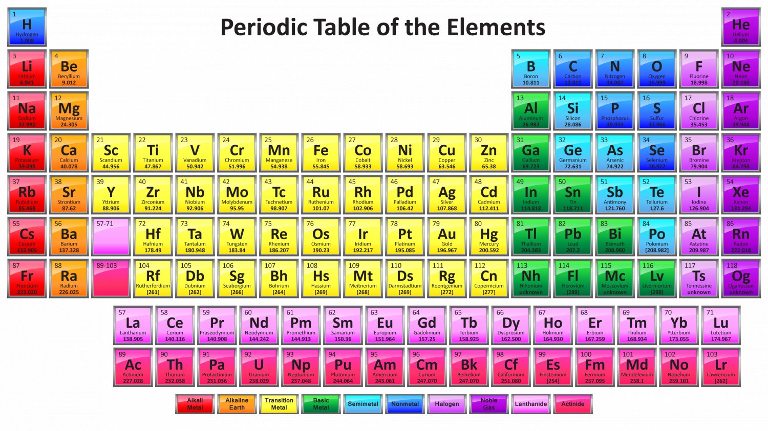 Periodic Table of Elements 18"x28" (45cm/70cm) Canvas Print