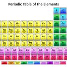 Periodic Table of Elements 18"x28" (45cm/70cm) Canvas Print