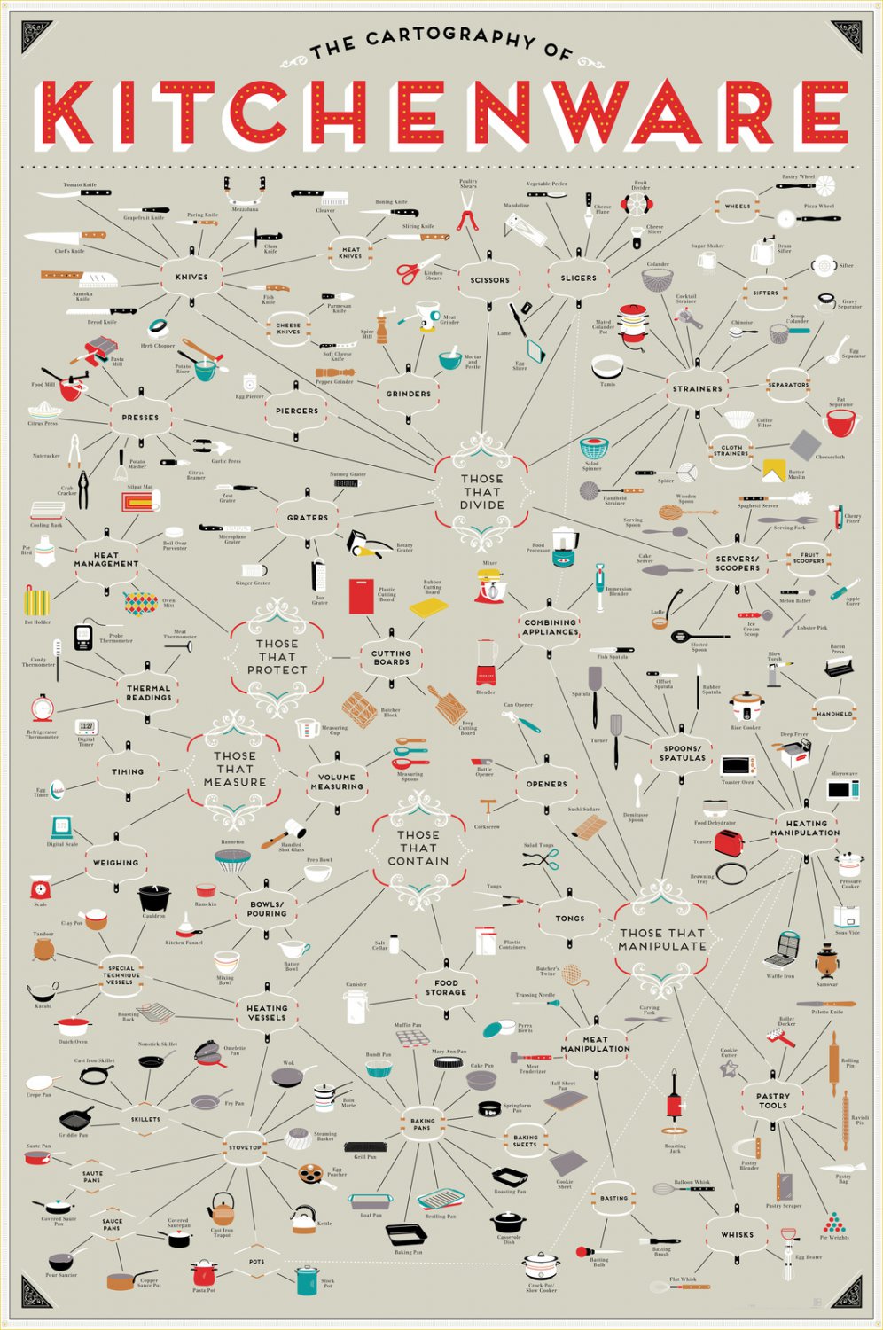 The Cartography of Kitchenware Chart 18"x28" (45cm/70cm) Canvas Print