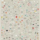 The Cartography of Kitchenware Chart 18"x28" (45cm/70cm) Canvas Print