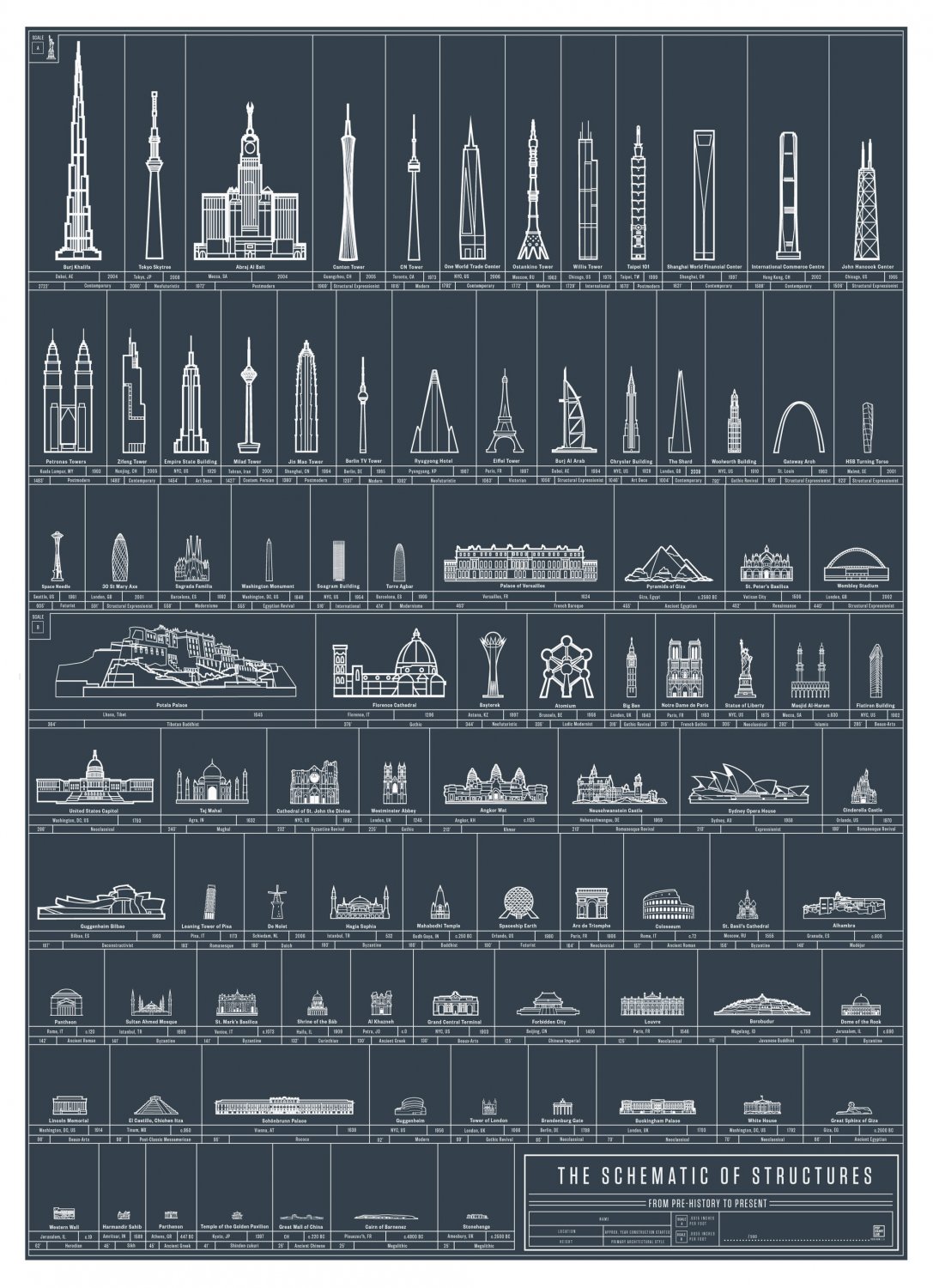 The Schematic of Structures Chart 18"x28" (45cm/70cm) Canvas Print