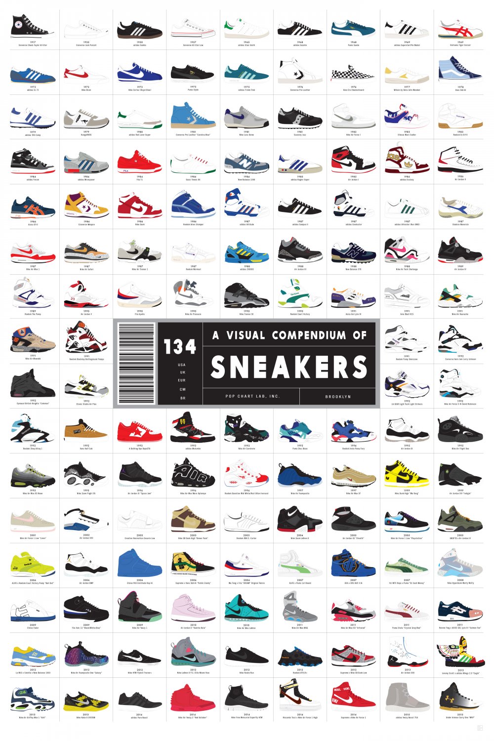 A Visual Compendium of 134 Sneakers Chart 18"x28" (45cm/70cm) Canvas Print