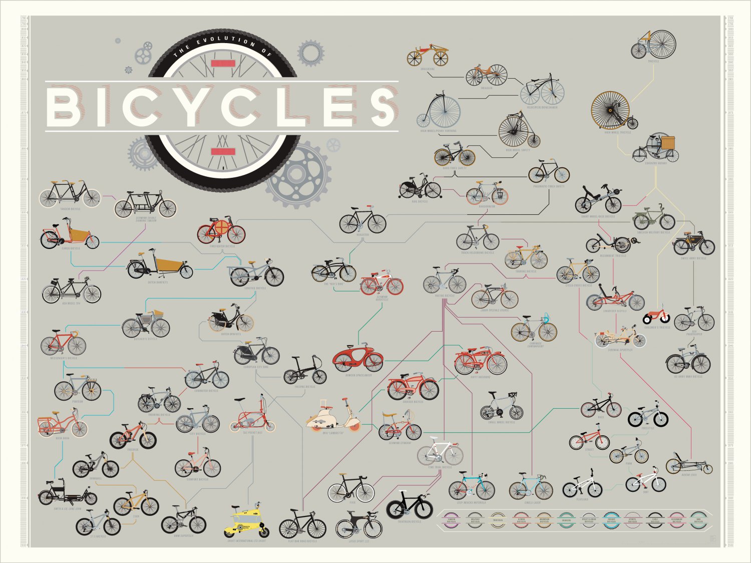 Different types of Bicycles Chart  18"x28" (45cm/70cm) Canvas Print