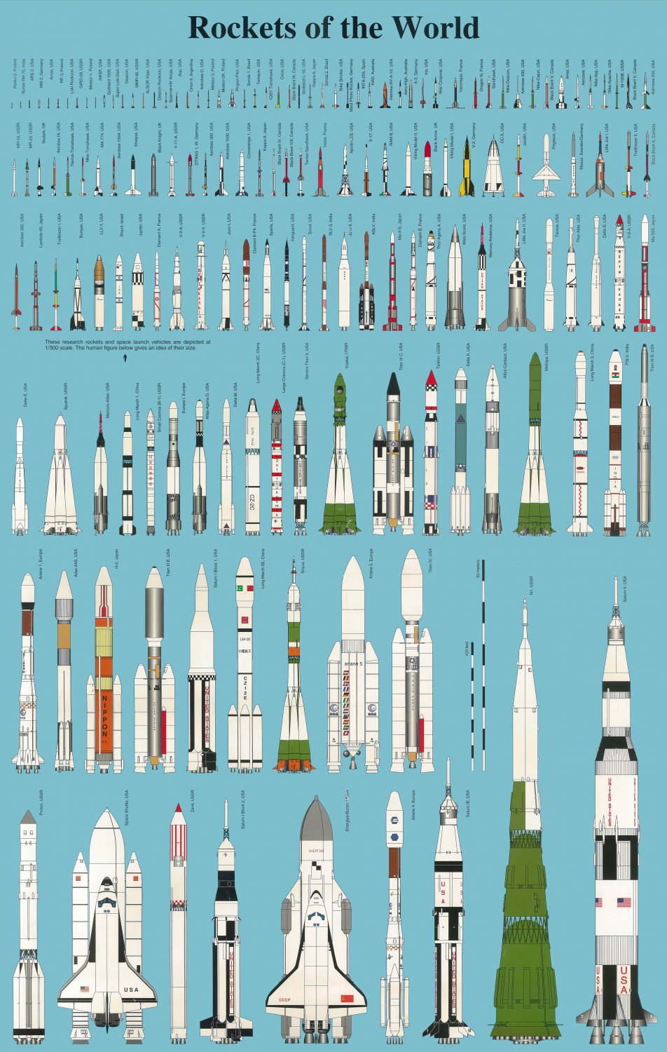 Rockets of the World Chart   18"x28" (45cm/70cm) Canvas Print